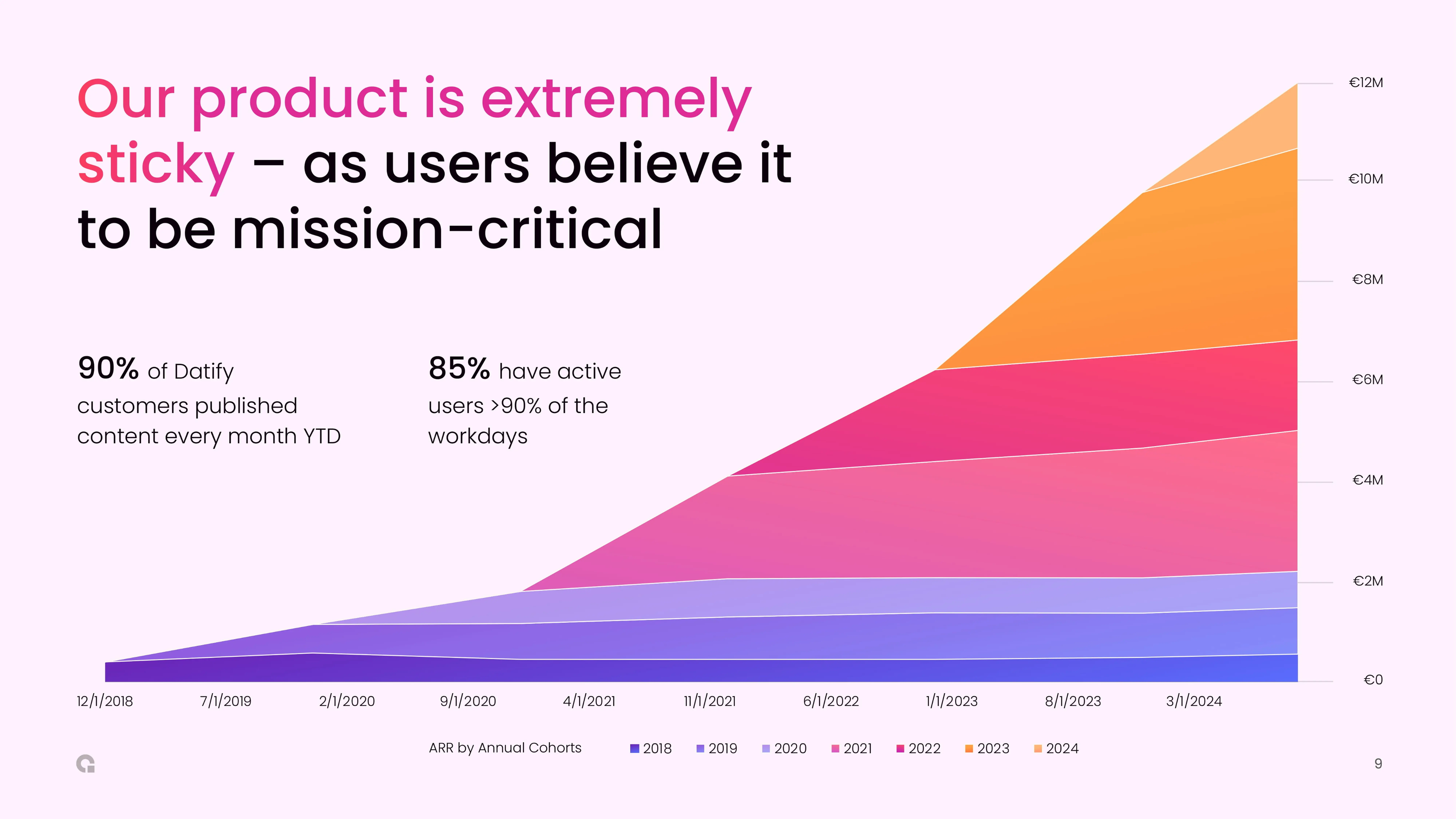Tech Saas